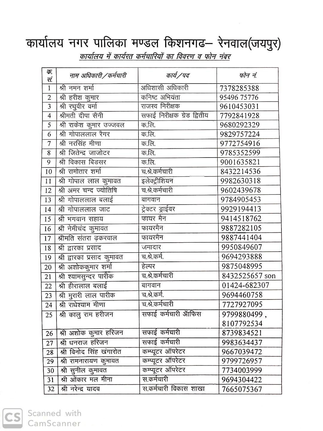 NAGAR PALIKA TELIPHONE LIST